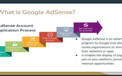 Intro to Google AdSense for Media Organizations